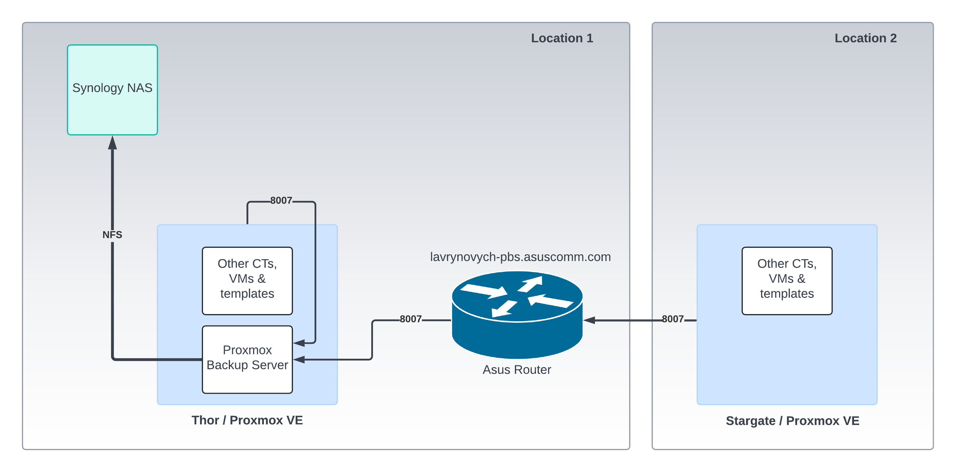 proxmox-backup-server-synology-nfs